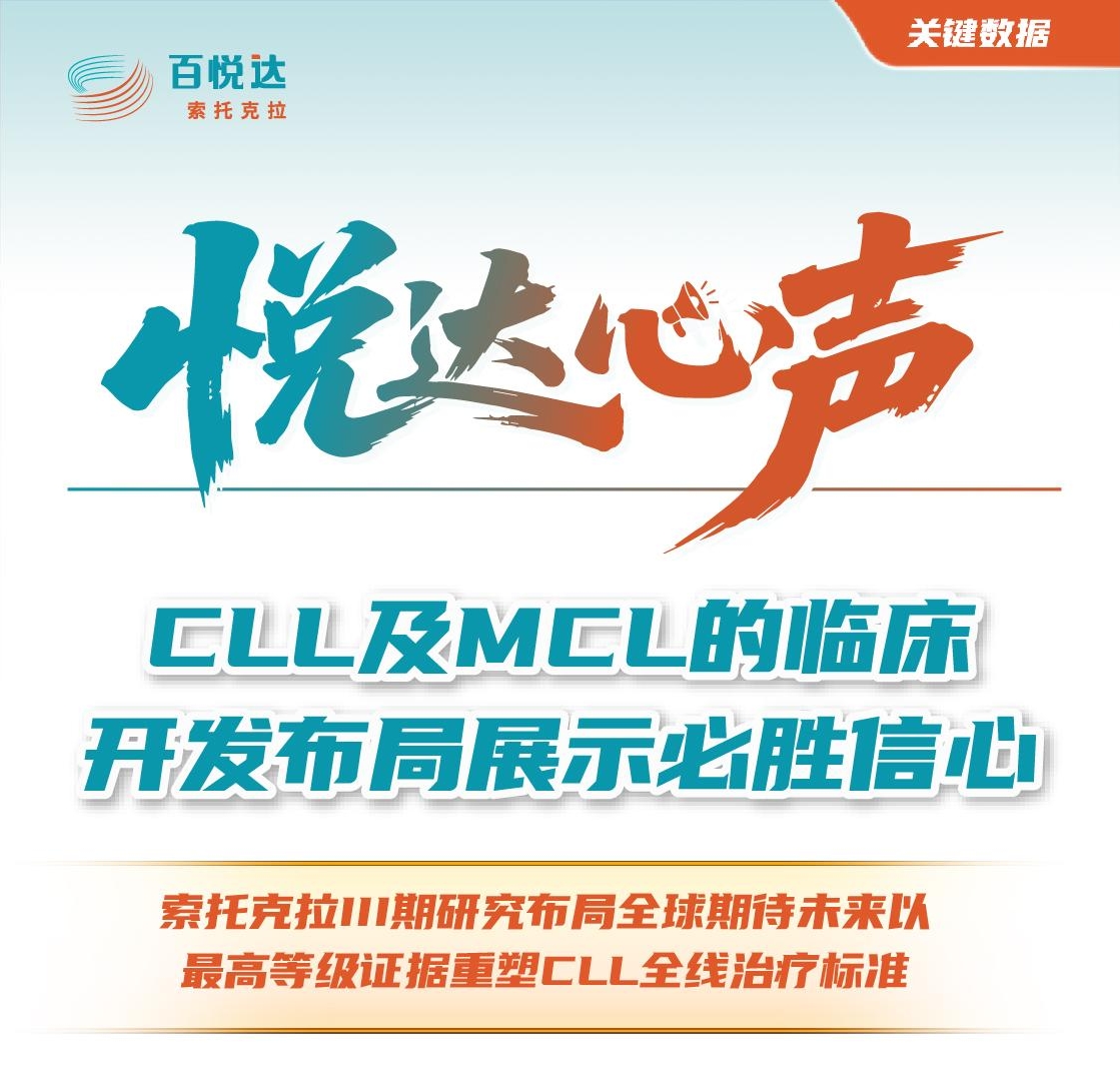 头图【长图】 CLL及MCL的临床开发布局展示必胜信心.jpeg