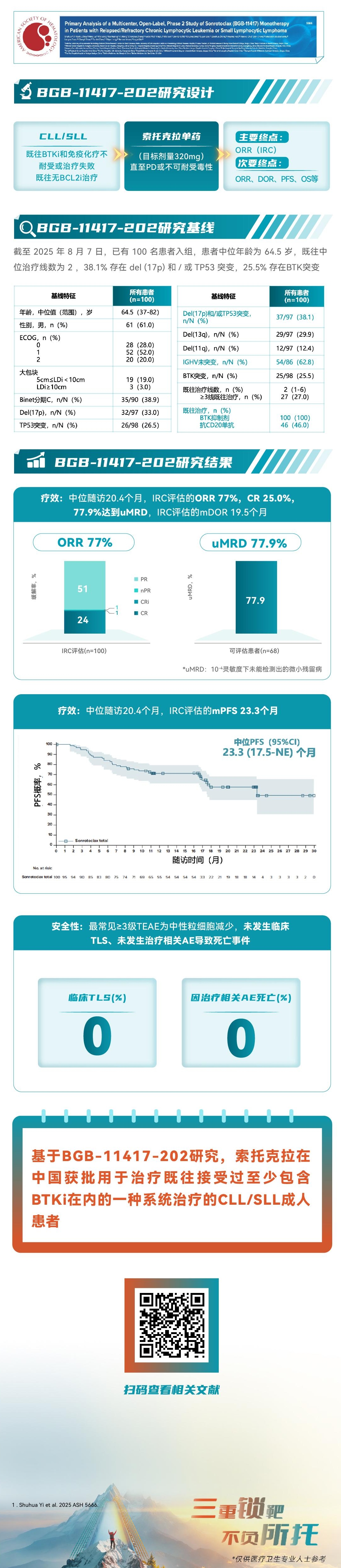 尾图【长图】202研究索托克拉单药数据.jpeg