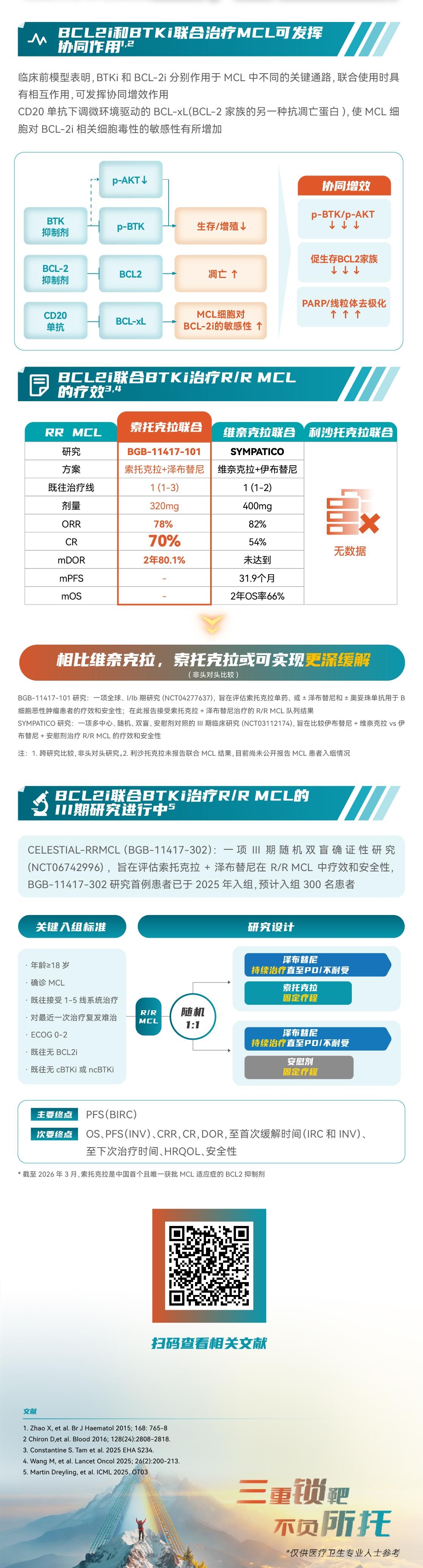 尾图【长图】BCL2i MCL联用数据对比.jpeg