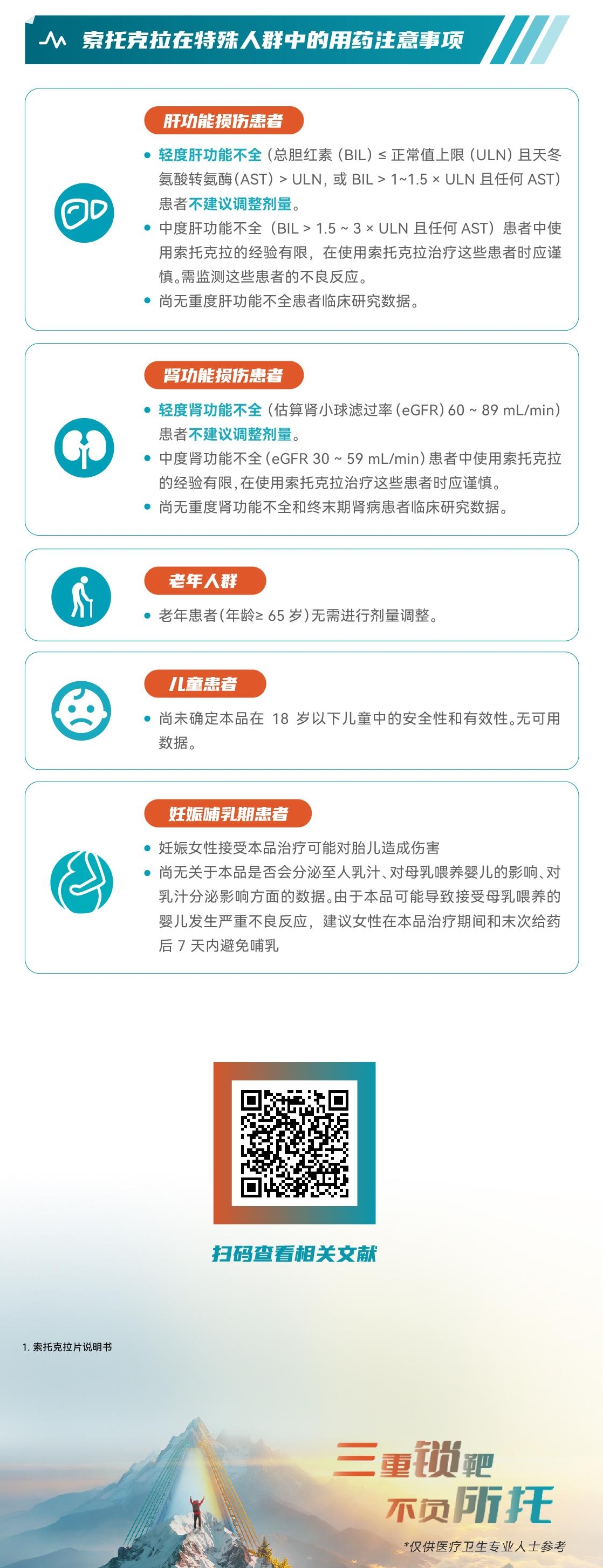 尾图【长图】索托克拉特殊人群用药注意事项.jpeg