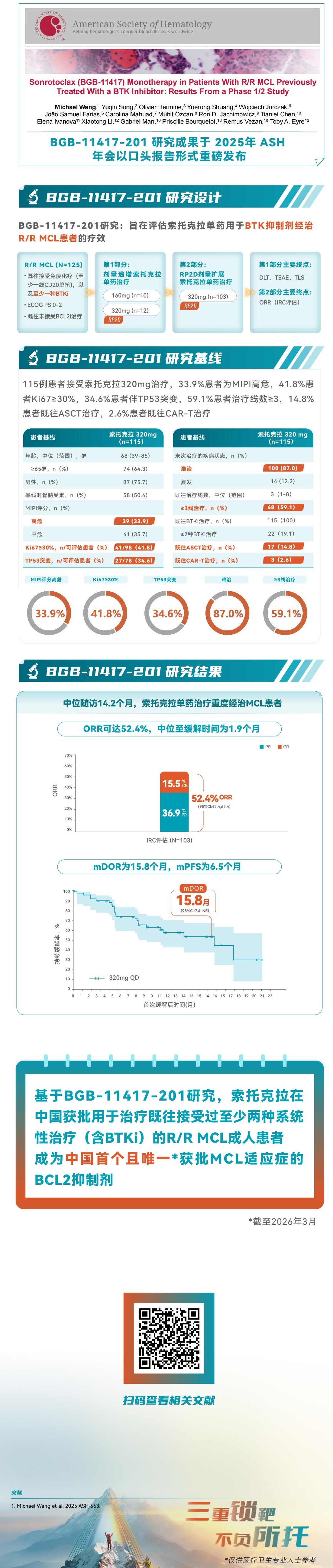 尾图【长图】201研究索托克拉单药数据.jpeg