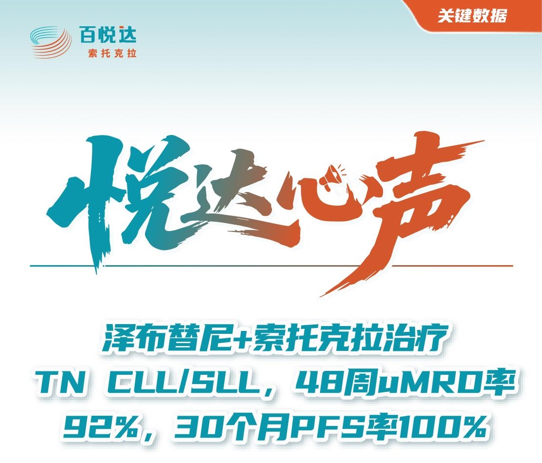头图-【长图】悦达心声-101研究 TN CLL ZS数据.jpeg