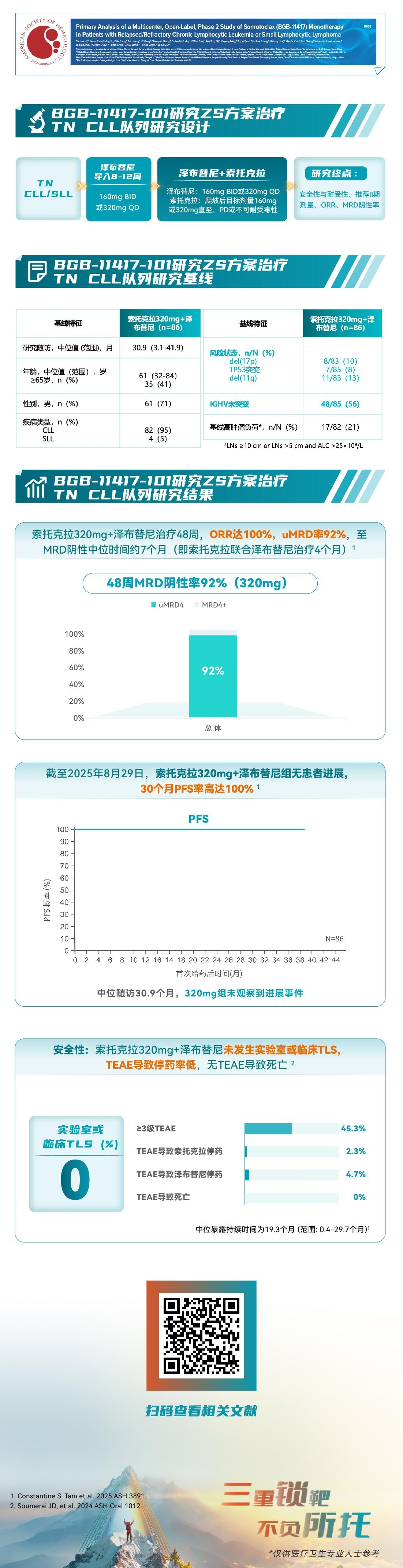 尾图【长图】悦达心声-101研究 TN CLL ZS数据.jpeg