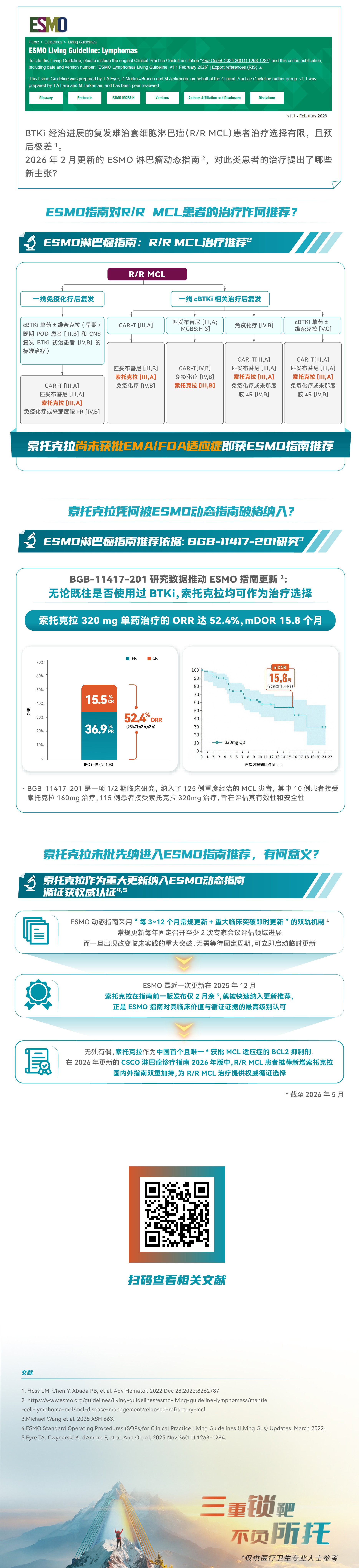 尾图-2026 ESMO指南更新：索托克拉在EMA尚未获批即进入RR MCL治疗推荐之一.jpg